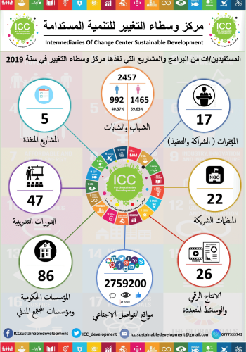 icc 2019